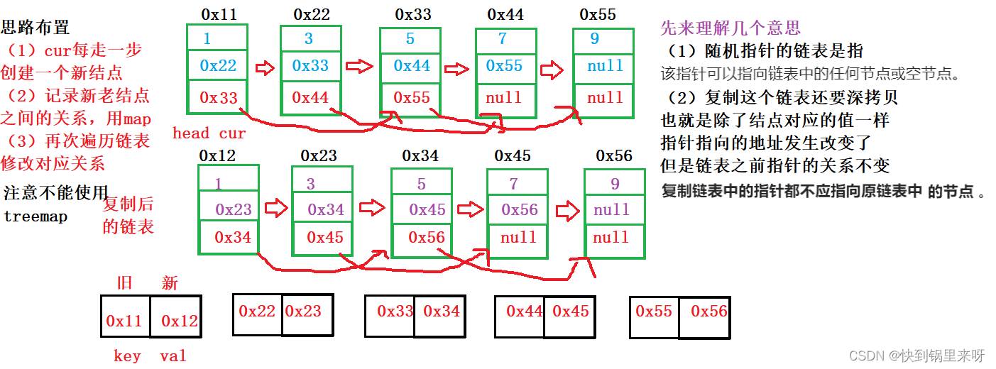 【Map与Set】之LeetCode&牛客练习