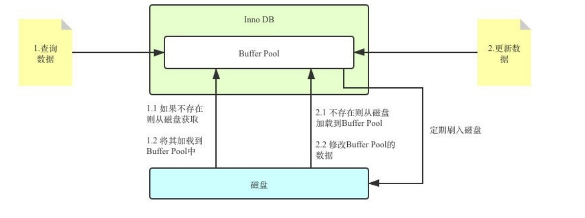 (五)逻辑架构