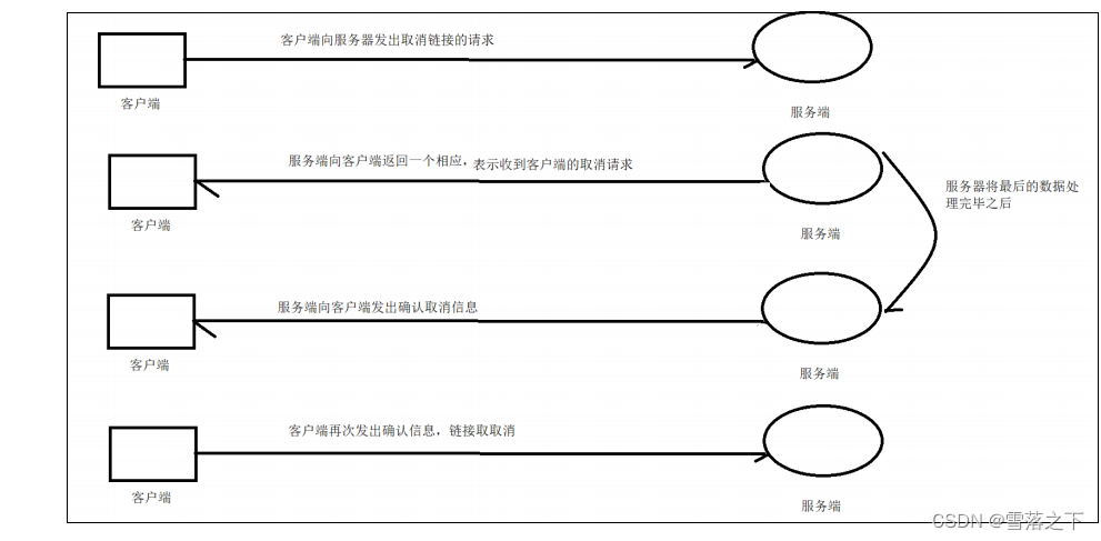 四次挥手