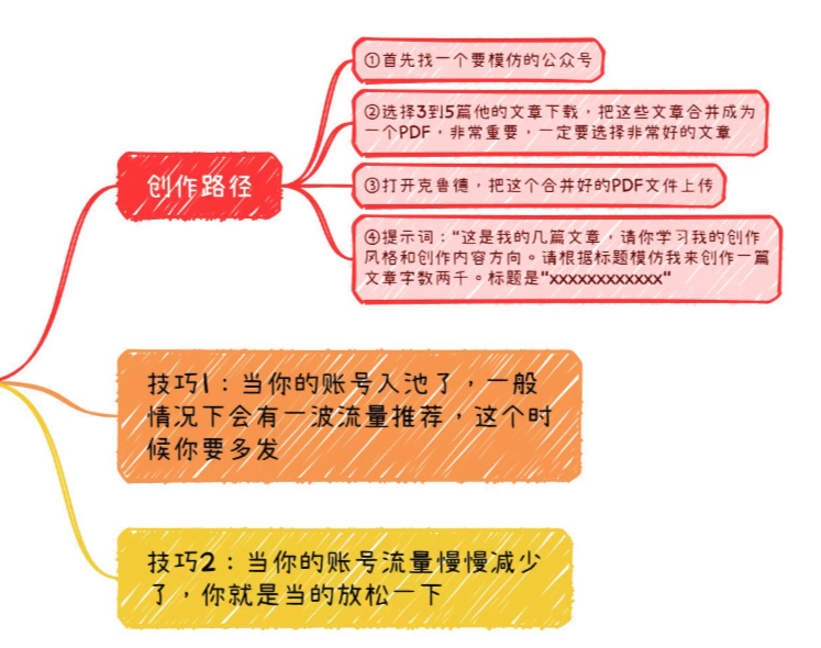 《程序员必须要做副业》之公众号流量主如何快速做起？