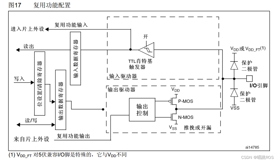 [外链图片转存失败,源站可能有防盗链机制,建议将图片保存下来直接上传(img-TOCy6NVu-1680926793340)(32单片机.assets/image-20230402221933130.png)]