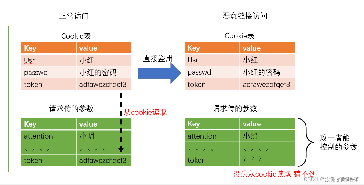 在这里