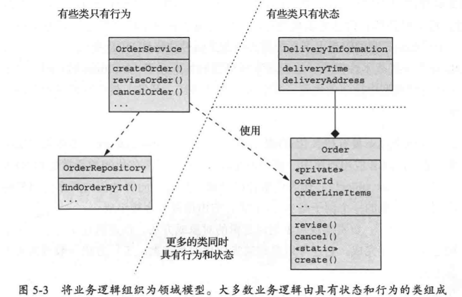 使用領域模型模式設計業務邏輯