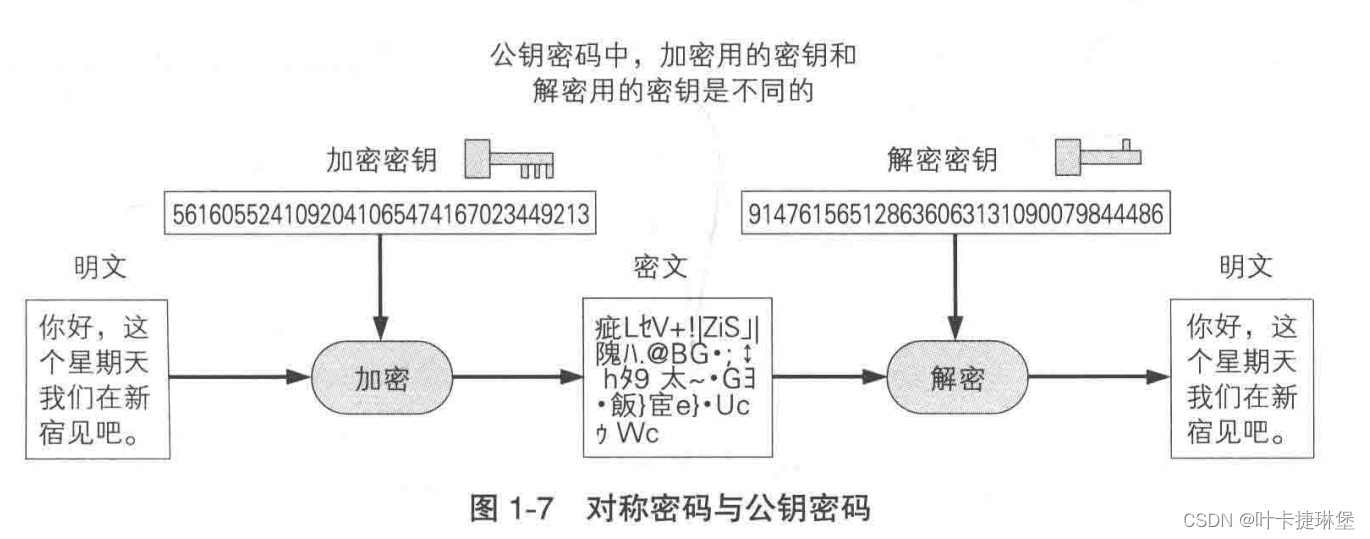 密码学入门——环游密码世界