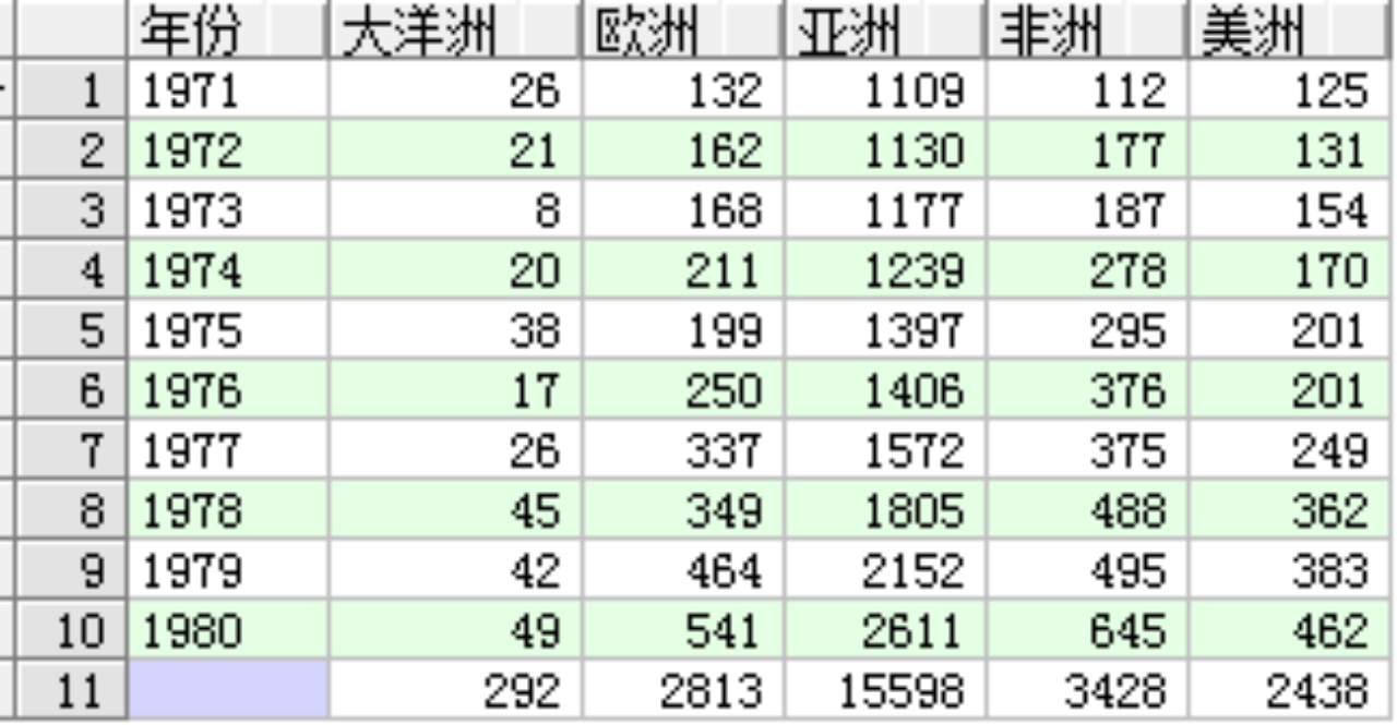 【Oracle】Oracle系列之九--Oracle常用函数