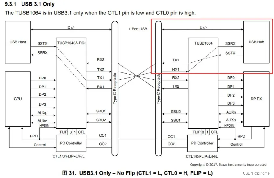 type-c接口普及_typeC接口旁边有个D (https://mushiming.com/)  第8张