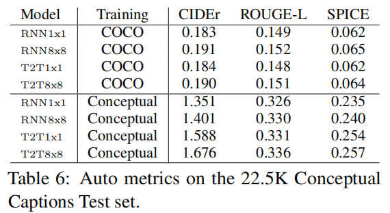 A Cleaned, Hypernymed, Image Alt-text Dataset For Automatic Image ...