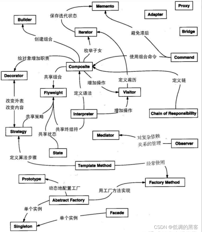 JAVA设计模式——23种设计模式详解