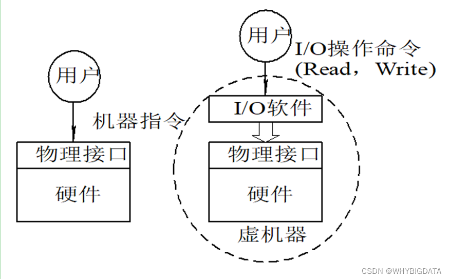 浅谈操作系统