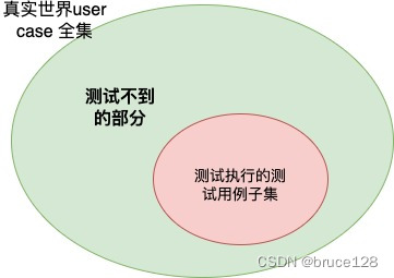 程序员新手村常见问题