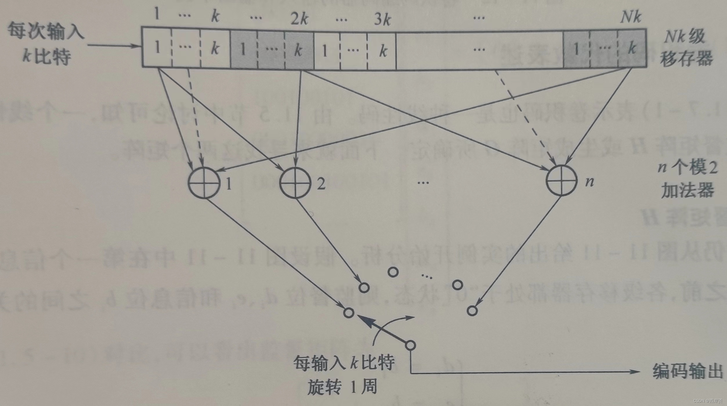 ここに画像の説明を挿入します