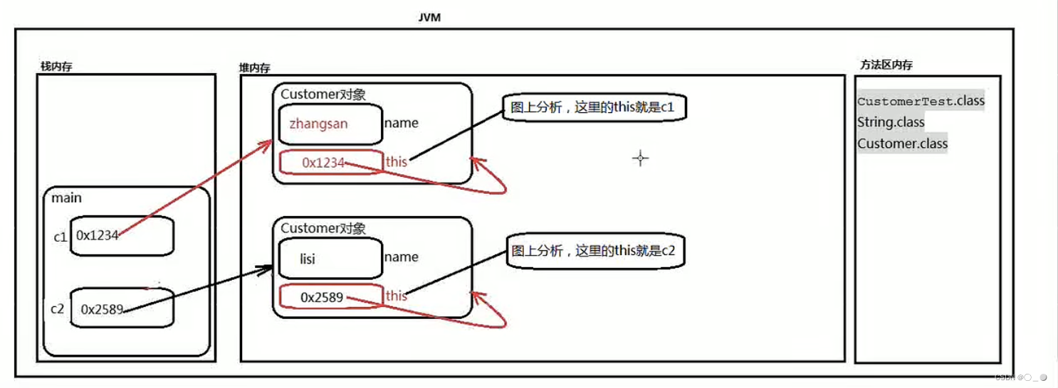 [外链图片转存失败,源站可能有防盗链机制,建议将图片保存下来直接上传(img-Gf9DIM6H-1665038648076)(/Users/fanjiangfeng/Library/Application Support/typora-user-images/image-20220812081016873.png)]