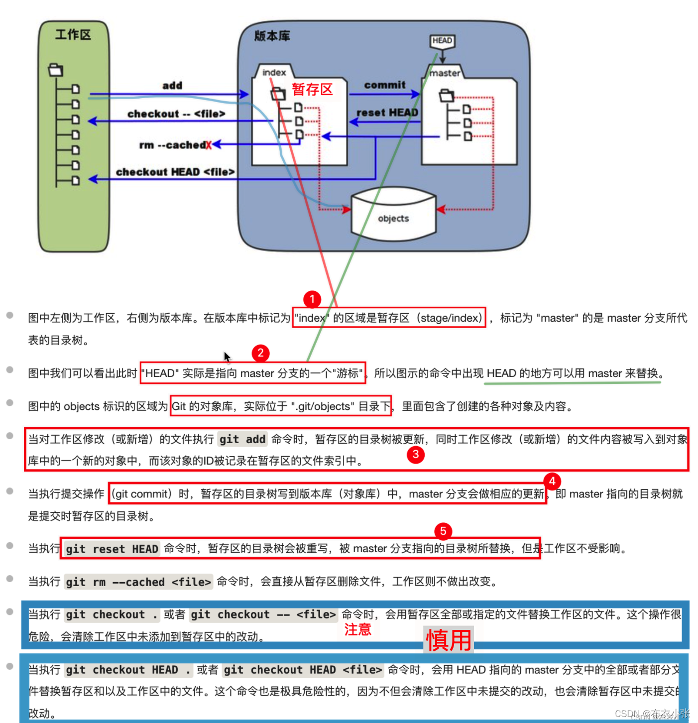 『Python学习笔记』Git的使用教程_gitpython-CSDN博客