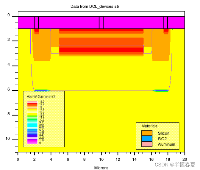 Silvaco的单光子雪崩光电二极管 Spad 器件结构设计 Spad结构 Csdn博客