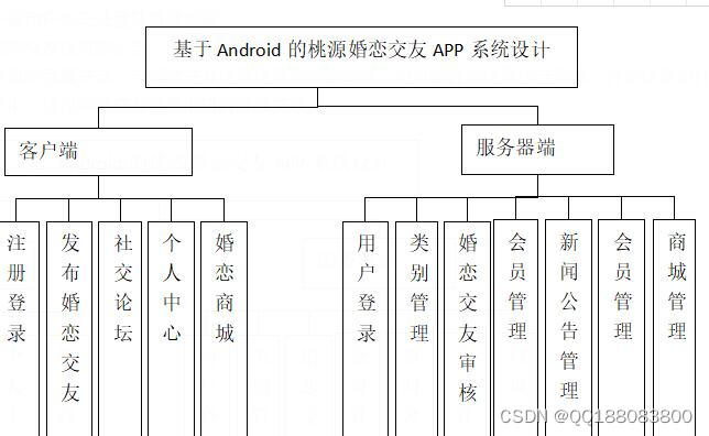 Android婚恋交友系统uniAPP小程序-java phppython