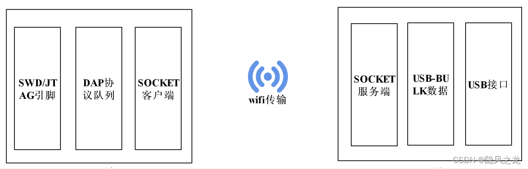 一种wifi无线DAP-LINK调试器的设计