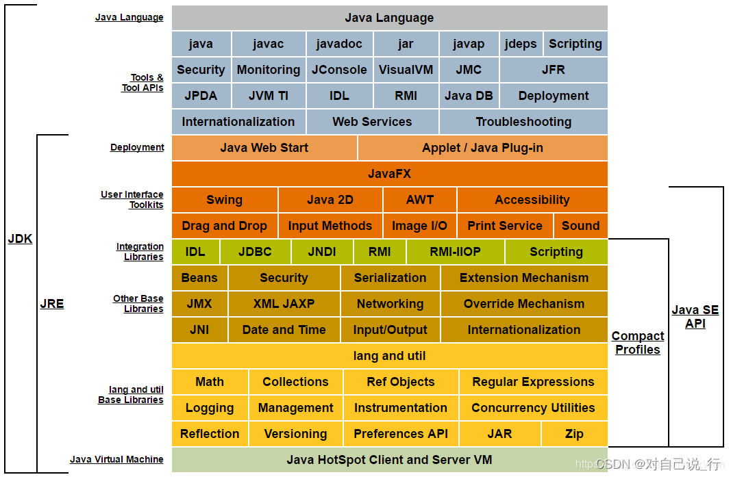 Java技术体系