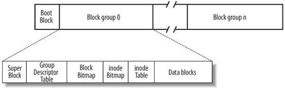 【Linux】磁盘与文件系统