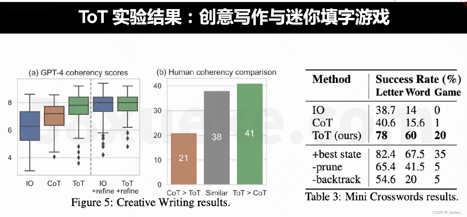 ToT实验结果