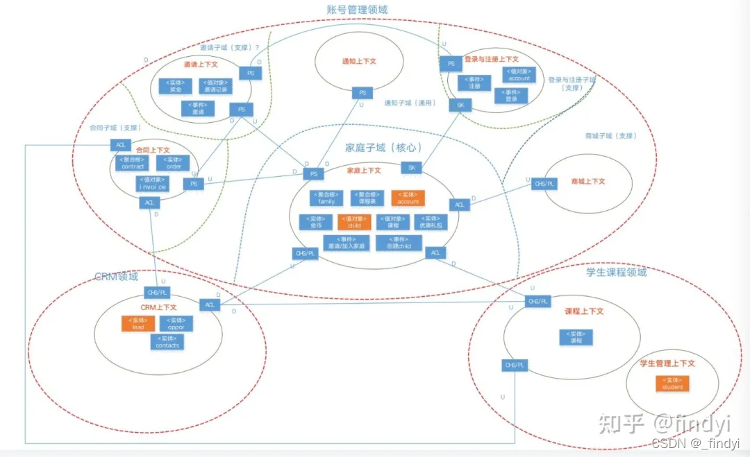 互联网老兵以13年的经历来告诉你,新入行的程序员该去哪里工作?