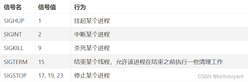 kill-9 用时一时爽，悔恨火葬场！！！