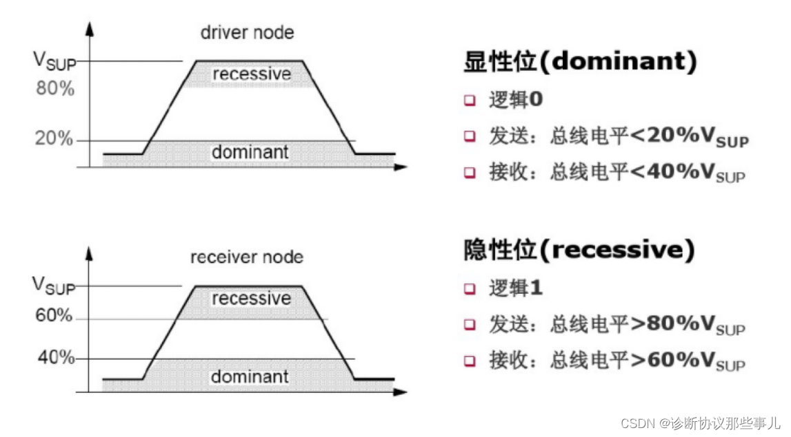 論理的および物理的