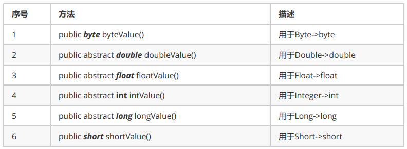 JavaSE——面向对象高级（继承、final关键字、抽象类与接口、多态、Object类、内部类、包装类、可变参数）