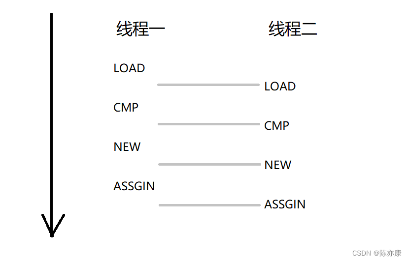 【多线程】深入理解，单例模式：饿汉模式和懒汉模式（附常考面试题）