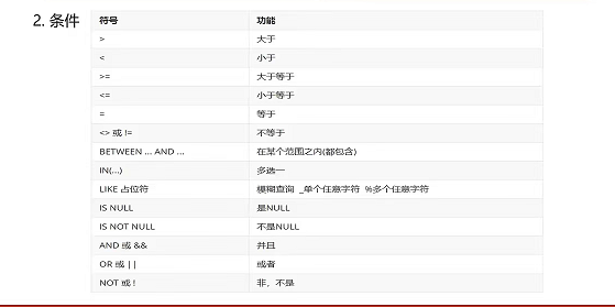 SQL编程语言1