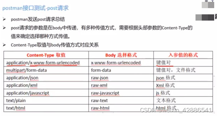 post请求中conten_type的取值与body传值方式对应关系