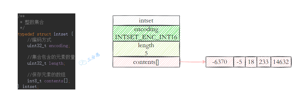 整数集合intset