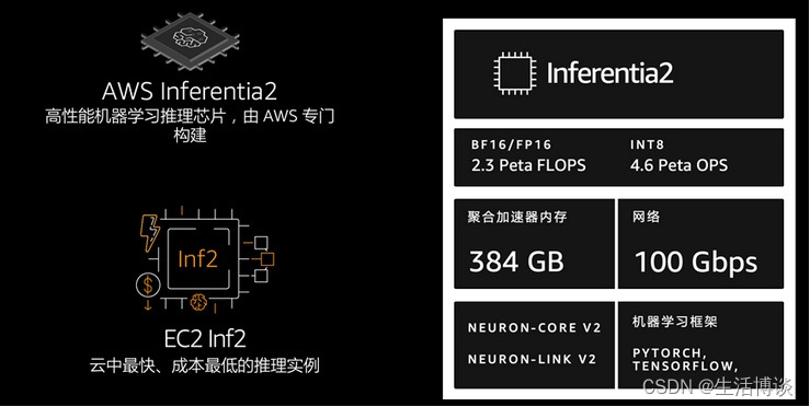 亚马逊云科技基础设施为大型模型推理提供技术保障