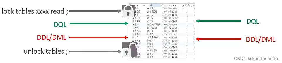 [外链图片转存失败,源站可能有防盗链机制,建议将图片保存下来直接上传(img-2CMIdXBy-1668823992242)(数据库进阶篇.assets/image-20220830132011531.png)]