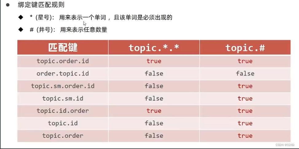 [外链图片转存失败,源站可能有防盗链机制,建议将图片保存下来直接上传(img-uSVOtuTS-1657976416343)(C:\Users\29769\AppData\Roaming\Typora\typora-user-images\image-20220715231600462.png)]