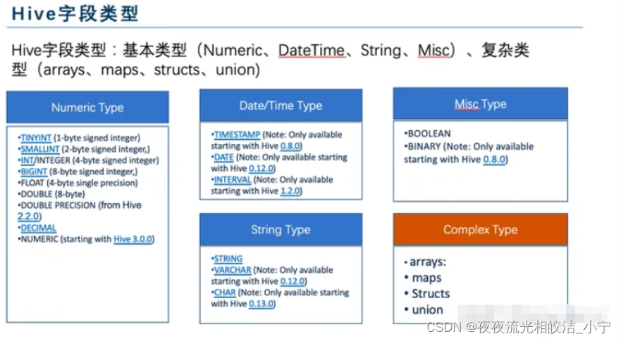 Hive 数据仓库介绍