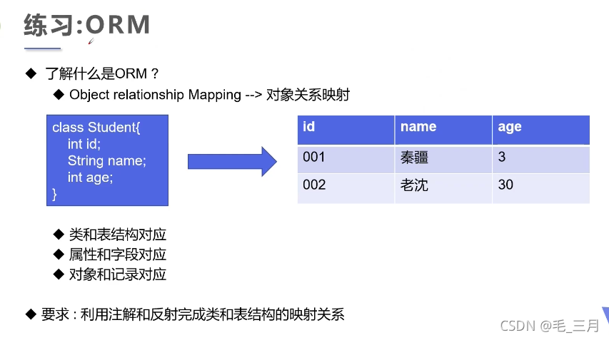 [外链图片转存失败,源站可能有防盗链机制,建议将图片保存下来直接上传(img-fwRF42yX-1634308660568)(G:\三月\Java文件\JAVA路线\Typora笔记\Java\注解和反射\狂神说注解和反射\images\30.png)]