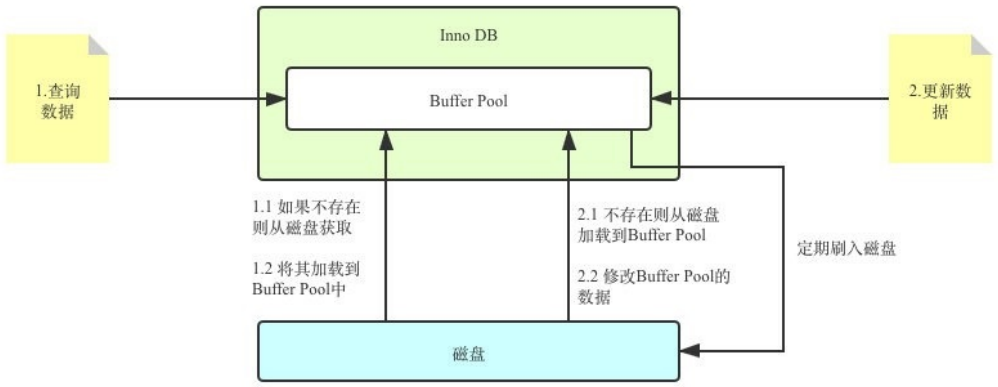 【MySQL高级篇】第04章_逻辑架构