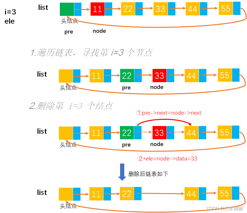 [外链图片转存失败,源站可能有防盗链机制,建议将图片保存下来直接上传(img-KiJwZnQE-1649167121943)(image-%E5%BE%AA%E7%8E%AF%E5%8D%95%E9%93%BE%E8%A1%A8/image-20220403234829266.png)]