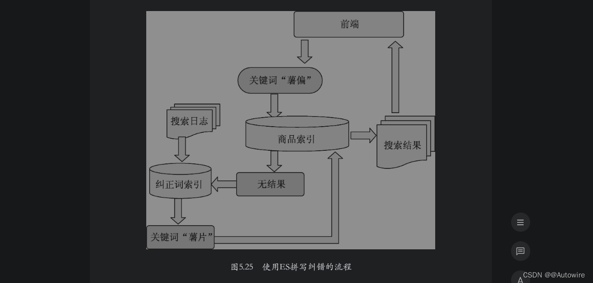 2023-02-10 - 5 文本搜索