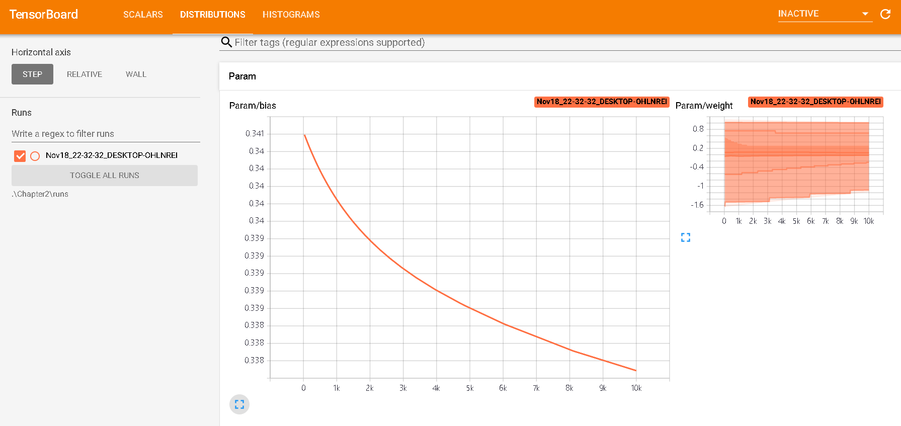 DISTRIBUTIONS