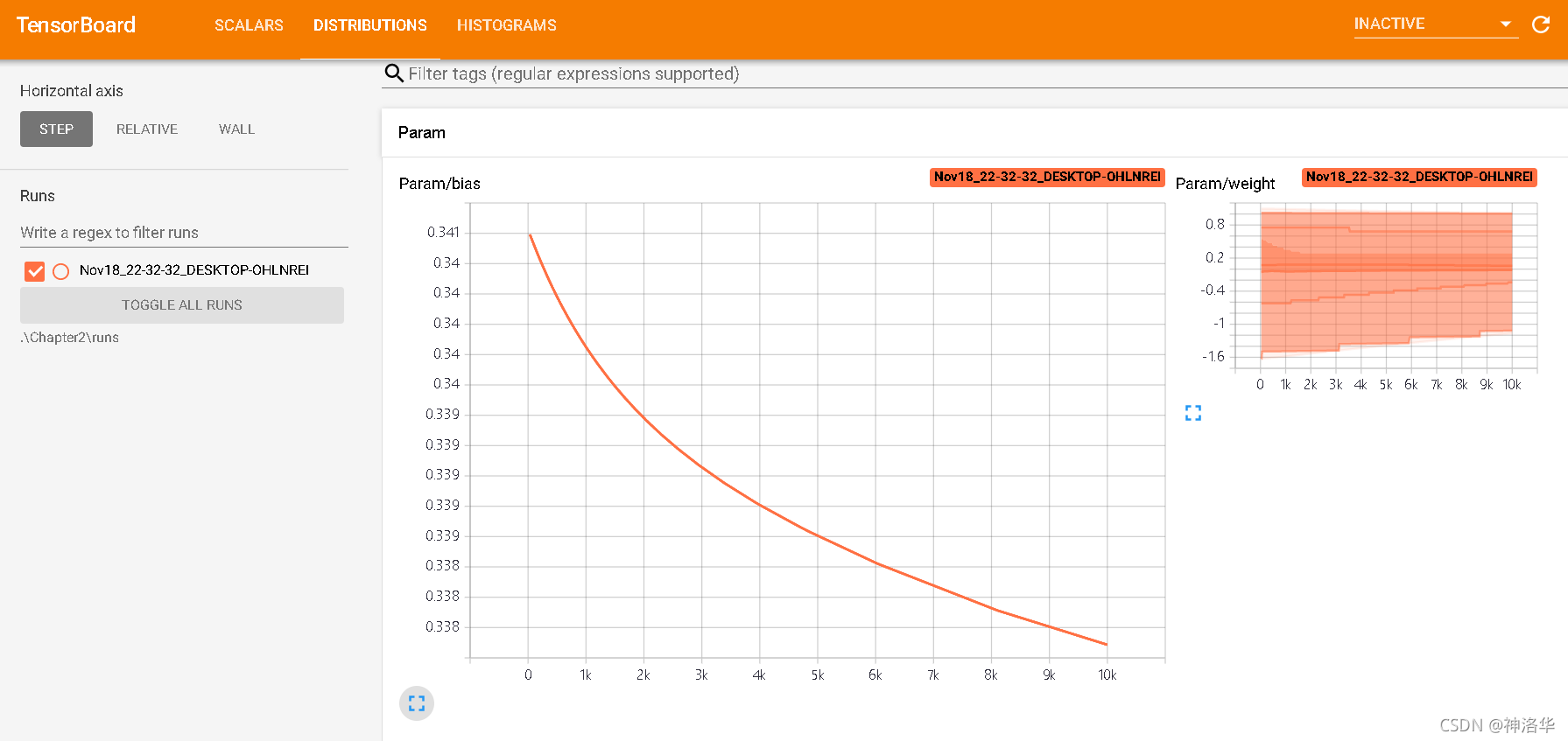 DISTRIBUTIONS