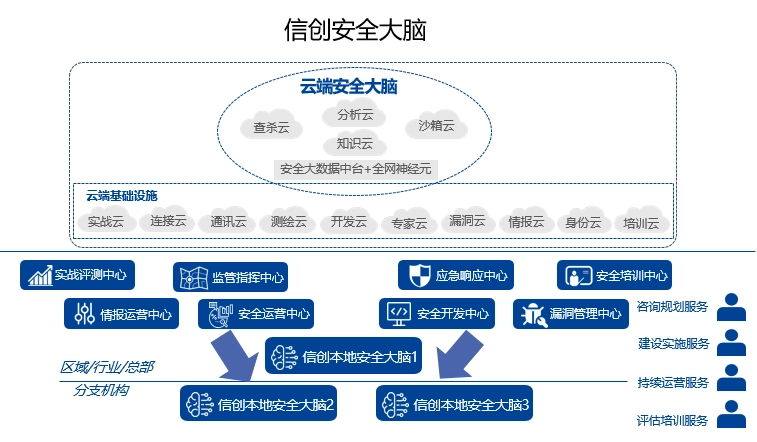 ChatGPT：你真的了解网络安全吗？浅谈攻击防御进行时之网络安全新防御