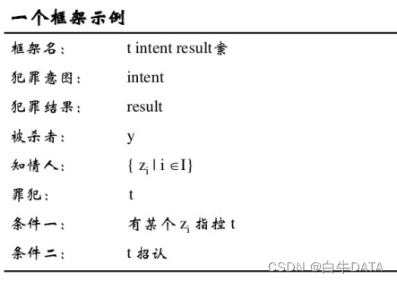 知识图谱：知识表示发展史