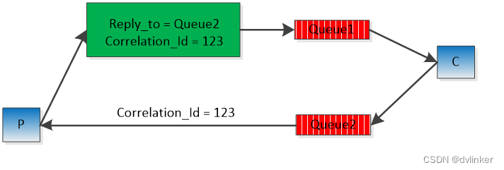 深入详解高性能消息队列中间件 RabbitMQ