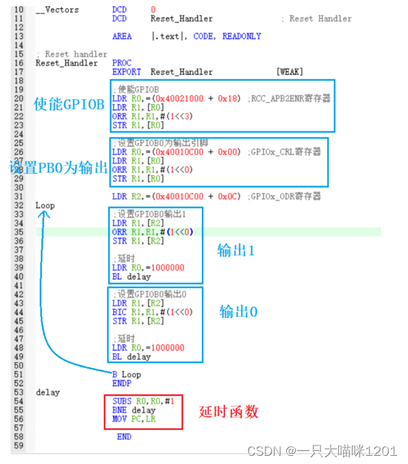 【理解ARM架构】不同方式点灯 | ARM架构简介 | 常见汇编指令 | C与汇编