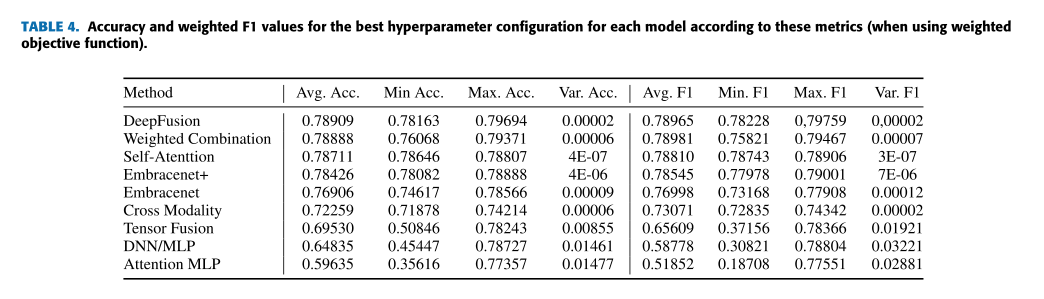 table_4