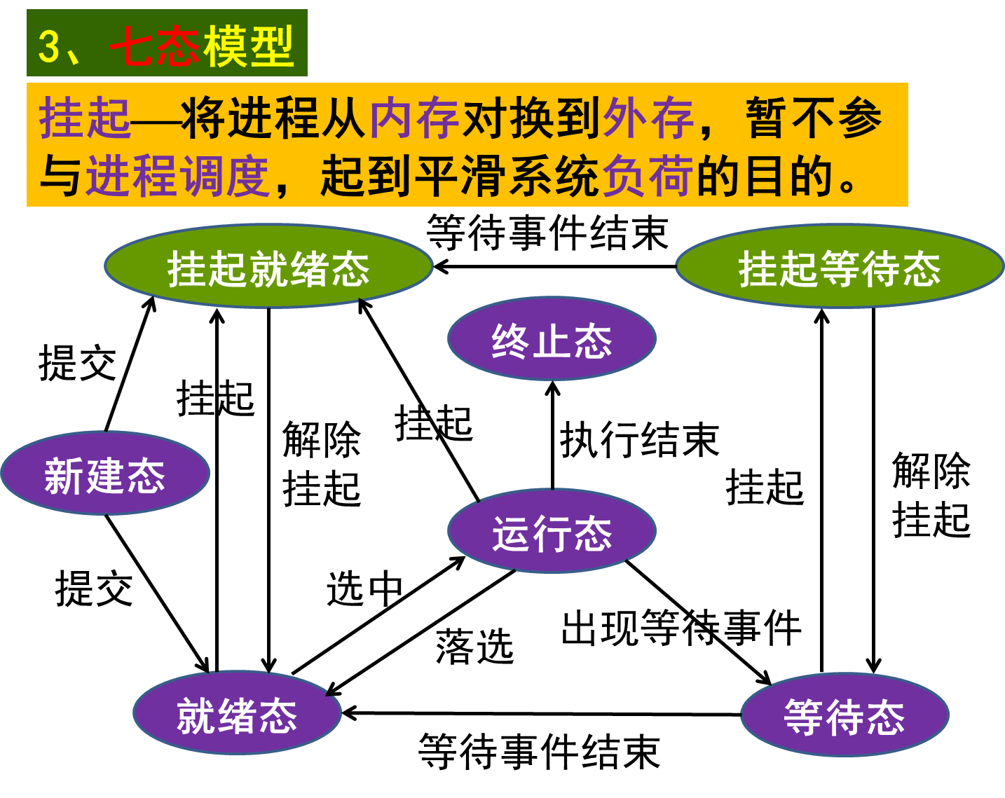 【操作系统】什么是进程？