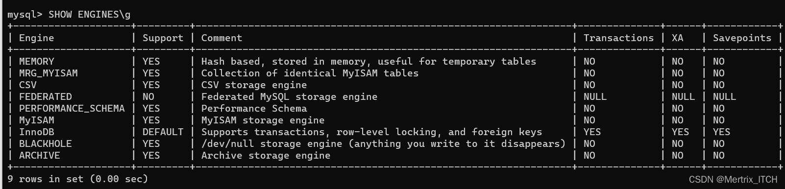 Mysql支持引擎