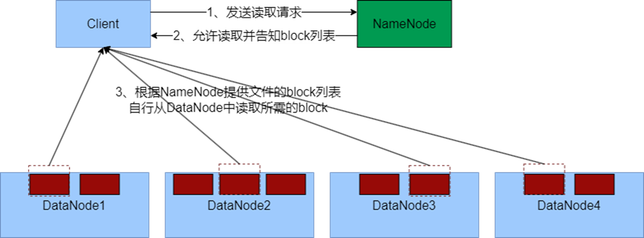 HDFS存储魔法解析：在二次元世界中跃动的数据冒险