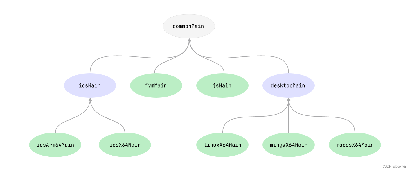 Kotlin的出现无疑是为了超越Java而存在